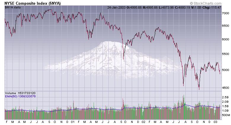 nyse3yr1_03.jpg